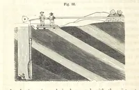 An illustration from A Treatise on Metallurgy; comprising mining, and general and particular metallurgical operations, etc (1852)
