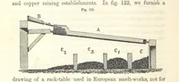 An illustration from A Treatise on Metallurgy; comprising mining, and general and particular metallurgical operations, etc (1852)