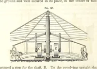 An illustration from A Treatise on Metallurgy; comprising mining, and general and particular metallurgical operations, etc (1852)