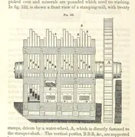 An illustration from A Treatise on Metallurgy; comprising mining, and general and particular metallurgical operations, etc (1852)