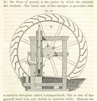 Picture 85 of 265 from A Treatise on Metallurgy; comprising mining, and general and particular metallurgical operations, etc (1852), leaf 279