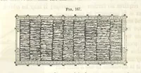 An illustration from A Treatise on Metallurgy; comprising mining, and general and particular metallurgical operations, etc (1852)
