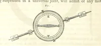 An illustration from A Treatise on Metallurgy; comprising mining, and general and particular metallurgical operations, etc (1852)
