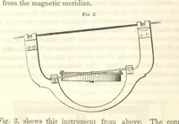 An illustration from A Treatise on Metallurgy; comprising mining, and general and particular metallurgical operations, etc (1852)