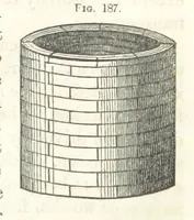 An illustration from A Treatise on Metallurgy; comprising mining, and general and particular metallurgical operations, etc (1852)
