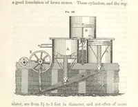 An illustration from A Treatise on Metallurgy; comprising mining, and general and particular metallurgical operations, etc (1852)