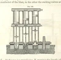 An illustration from A Treatise on Metallurgy; comprising mining, and general and particular metallurgical operations, etc (1852)