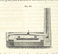 An illustration from A Treatise on Metallurgy; comprising mining, and general and particular metallurgical operations, etc (1852)
