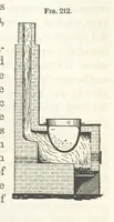 An illustration from A Treatise on Metallurgy; comprising mining, and general and particular metallurgical operations, etc (1852)