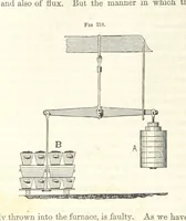 Picture 148 of 265 from A Treatise on Metallurgy; comprising mining, and general and particular metallurgical operations, etc (1852), leaf 508