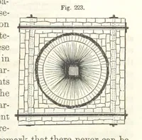 Picture 153 of 265 from A Treatise on Metallurgy; comprising mining, and general and particular metallurgical operations, etc (1852), leaf 519