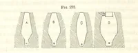 An illustration from A Treatise on Metallurgy; comprising mining, and general and particular metallurgical operations, etc (1852)