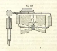 An illustration from A Treatise on Metallurgy; comprising mining, and general and particular metallurgical operations, etc (1852)