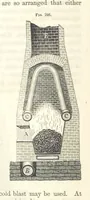 An illustration from A Treatise on Metallurgy; comprising mining, and general and particular metallurgical operations, etc (1852)
