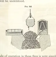 An illustration from A Treatise on Metallurgy; comprising mining, and general and particular metallurgical operations, etc (1852)