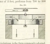 An illustration from A Treatise on Metallurgy; comprising mining, and general and particular metallurgical operations, etc (1852)