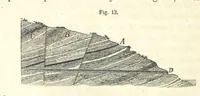 An illustration from A Treatise on Metallurgy; comprising mining, and general and particular metallurgical operations, etc (1852)