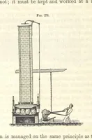 Picture 195 of 265 from A Treatise on Metallurgy; comprising mining, and general and particular metallurgical operations, etc (1852), leaf 580