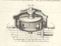 Picture 208 of 265 from A Treatise on Metallurgy; comprising mining, and general and particular metallurgical operations, etc (1852), leaf 613