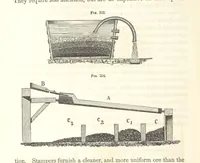 An illustration from A Treatise on Metallurgy; comprising mining, and general and particular metallurgical operations, etc (1852)