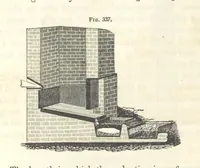 An illustration from A Treatise on Metallurgy; comprising mining, and general and particular metallurgical operations, etc (1852)