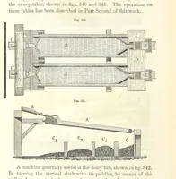 An illustration from A Treatise on Metallurgy; comprising mining, and general and particular metallurgical operations, etc (1852)