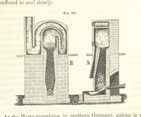 Picture 245 of 265 from A Treatise on Metallurgy; comprising mining, and general and particular metallurgical operations, etc (1852), leaf 677