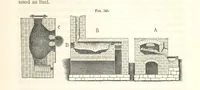 An illustration from A Treatise on Metallurgy; comprising mining, and general and particular metallurgical operations, etc (1852)