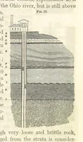 Picture 15 of 265 from A Treatise on Metallurgy; comprising mining, and general and particular metallurgical operations, etc (1852), leaf 71
