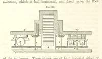 Picture 256 of 265 from A Treatise on Metallurgy; comprising mining, and general and particular metallurgical operations, etc (1852), leaf 716