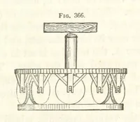 Picture 257 of 265 from A Treatise on Metallurgy; comprising mining, and general and particular metallurgical operations, etc (1852), leaf 717