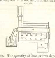 An illustration from A Treatise on Metallurgy; comprising mining, and general and particular metallurgical operations, etc (1852)