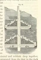An illustration from A Treatise on Metallurgy; comprising mining, and general and particular metallurgical operations, etc (1852)