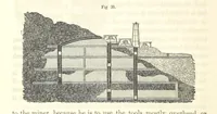 An illustration from A Treatise on Metallurgy; comprising mining, and general and particular metallurgical operations, etc (1852)