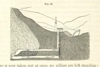 An illustration from A Treatise on Metallurgy; comprising mining, and general and particular metallurgical operations, etc (1852)