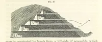 An illustration from A Treatise on Metallurgy; comprising mining, and general and particular metallurgical operations, etc (1852)