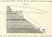 An illustration from A Treatise on Metallurgy; comprising mining, and general and particular metallurgical operations, etc (1852)