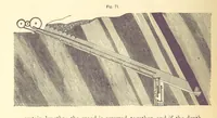 An illustration from A Treatise on Metallurgy; comprising mining, and general and particular metallurgical operations, etc (1880)