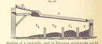 Picture 80 of 256 from A Treatise on Metallurgy; comprising mining, and general and particular metallurgical operations, etc (1880), leaf 266