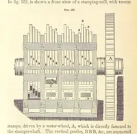 Picture 87 of 256 from A Treatise on Metallurgy; comprising mining, and general and particular metallurgical operations, etc (1880), leaf 276