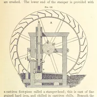 Picture 88 of 256 from A Treatise on Metallurgy; comprising mining, and general and particular metallurgical operations, etc (1880), leaf 277