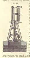 An illustration from A Treatise on Metallurgy; comprising mining, and general and particular metallurgical operations, etc (1880)
