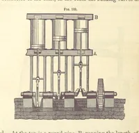 An illustration from A Treatise on Metallurgy; comprising mining, and general and particular metallurgical operations, etc (1880)