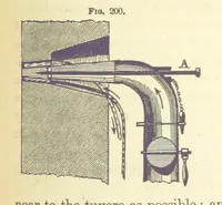 An illustration from A Treatise on Metallurgy; comprising mining, and general and particular metallurgical operations, etc (1880)