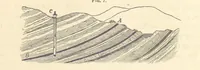 Picture 7 of 256 from A Treatise on Metallurgy; comprising mining, and general and particular metallurgical operations, etc (1880), leaf 45