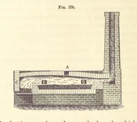 An illustration from A Treatise on Metallurgy; comprising mining, and general and particular metallurgical operations, etc (1880)