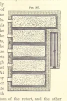 An illustration from A Treatise on Metallurgy; comprising mining, and general and particular metallurgical operations, etc (1880)