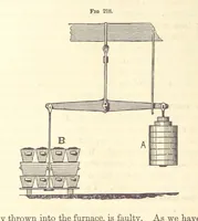 Picture 145 of 256 from A Treatise on Metallurgy; comprising mining, and general and particular metallurgical operations, etc (1880), leaf 506
