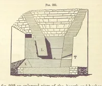 Picture 149 of 256 from A Treatise on Metallurgy; comprising mining, and general and particular metallurgical operations, etc (1880), leaf 516