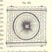 An illustration from A Treatise on Metallurgy; comprising mining, and general and particular metallurgical operations, etc (1880)